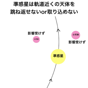 「準惑星」ってどんな天体?特徴や種類を解説!冥王星型天体との違いとは? パラバース