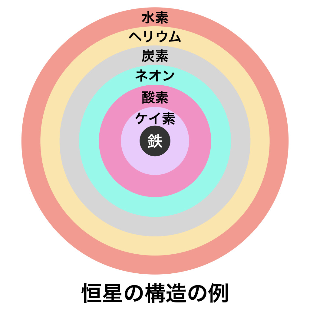 今日は、恒星 | 太陽日とは _ 星詠みと素潜りはよく似ている – IKFABC