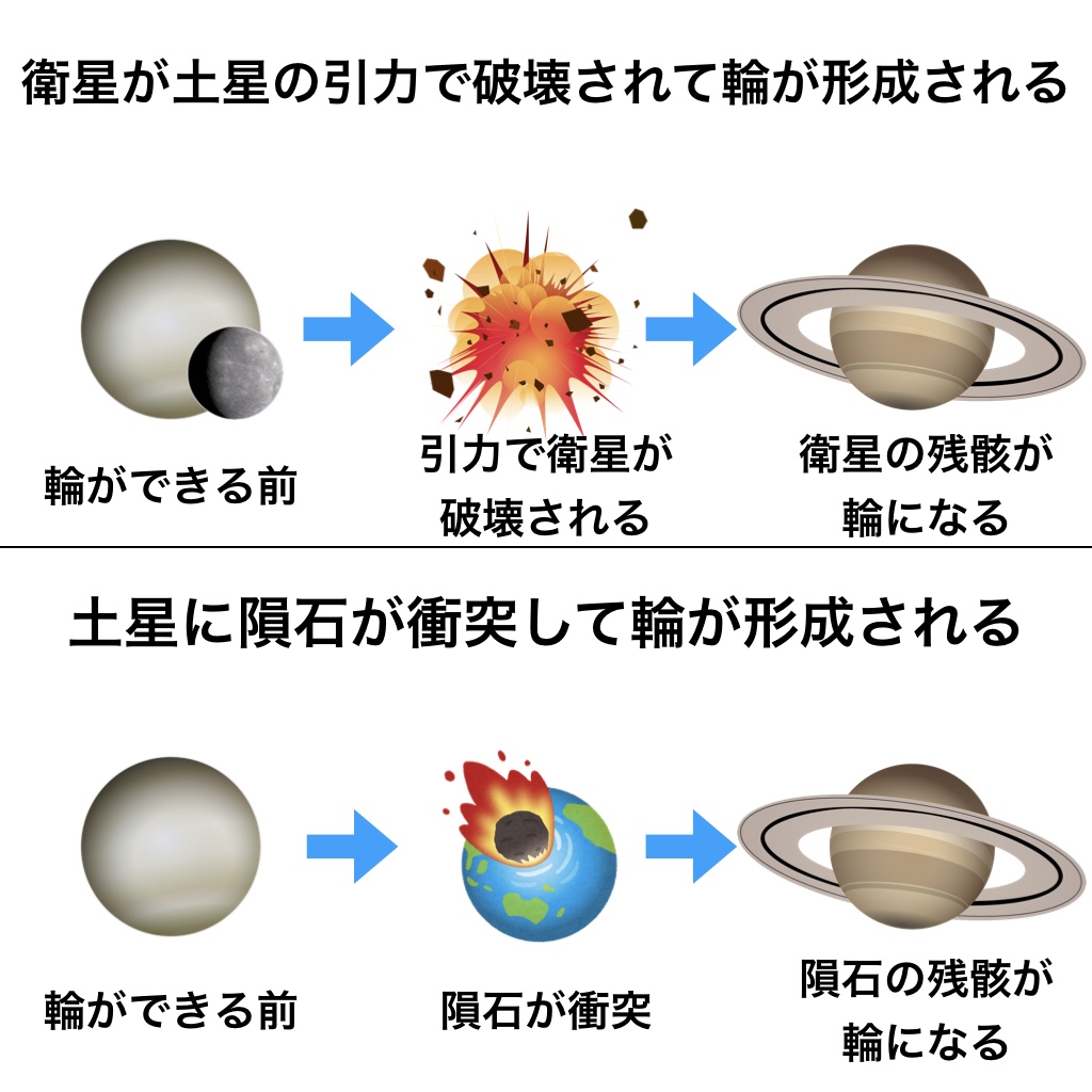 土星ってどんな惑星?輪の直径は27万kmもある!太陽系で一番美しい天体の真実! | パラバース