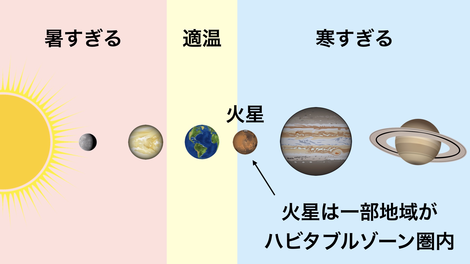 研究によると、火星の気候は塵によって制御されている